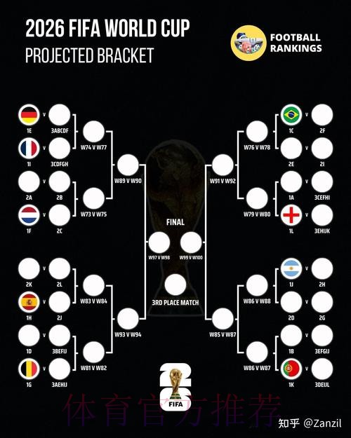 2026世界杯热门球队技巧 2026世界杯热门球队技巧