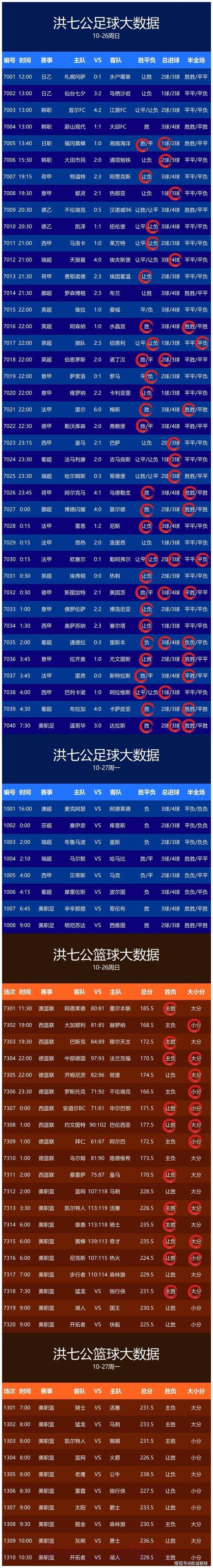 世界杯比分今日