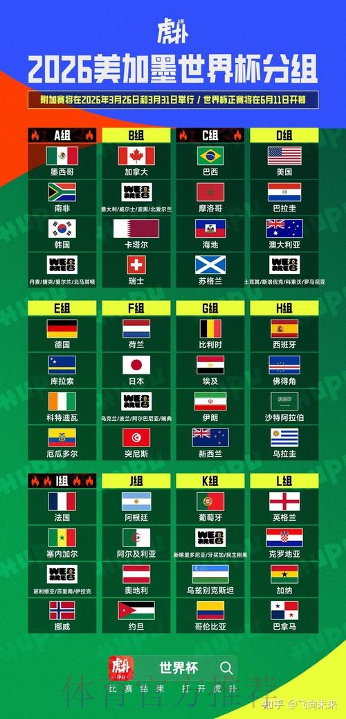 2026美加墨世界杯比分预测