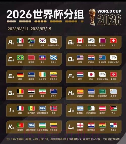 2026美加墨世界杯比分预测