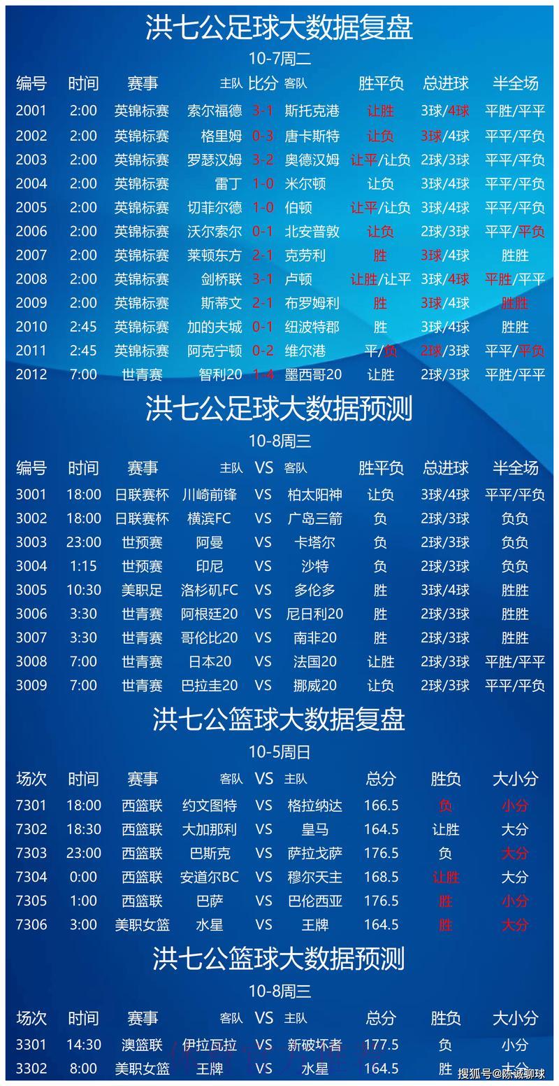 深度解析世界杯滚球投注的最新热门趋势 深度解析世界杯滚球投注的最新热门趋势