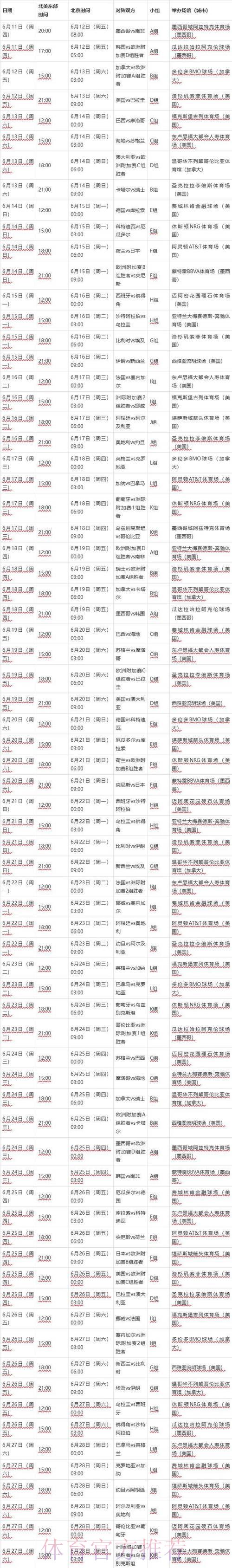 2026世界杯直播全攻略:各地区赛事转播时间完整指南 2026世界杯直播全攻略:各地区赛事转播时间完整指南