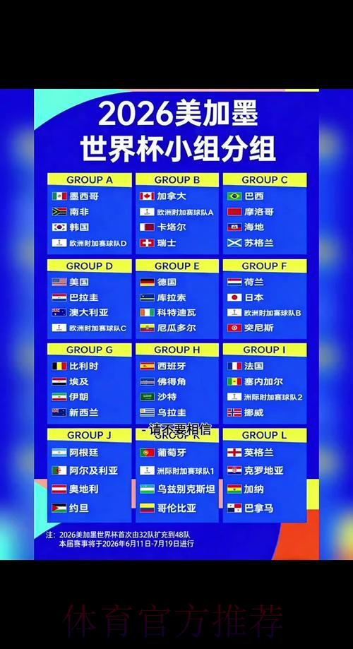 2026世界杯直播全攻略:各地区赛事转播时间完整指南 2026世界杯直播全攻略:各地区赛事转播时间完整指南
