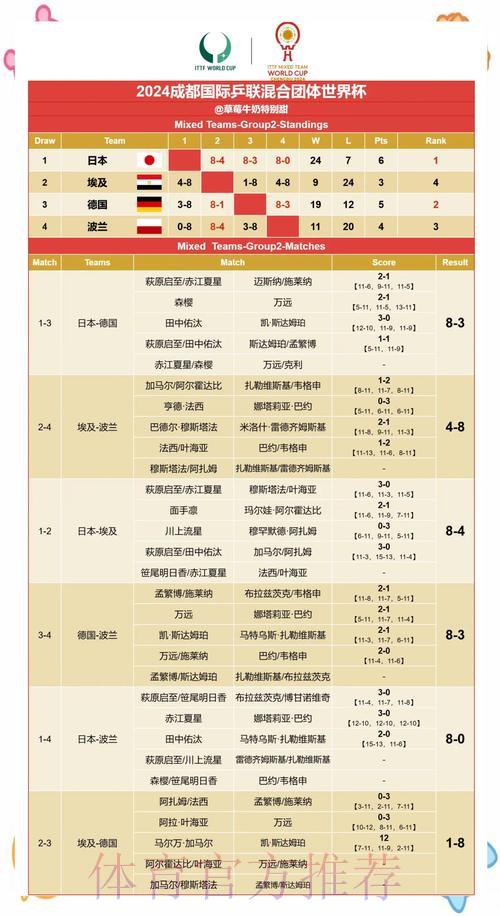全球足球盛宴:世界杯赛事走势预测与赛果深度解析 全球足球盛宴:世界杯赛事走势预测与赛果深度解析