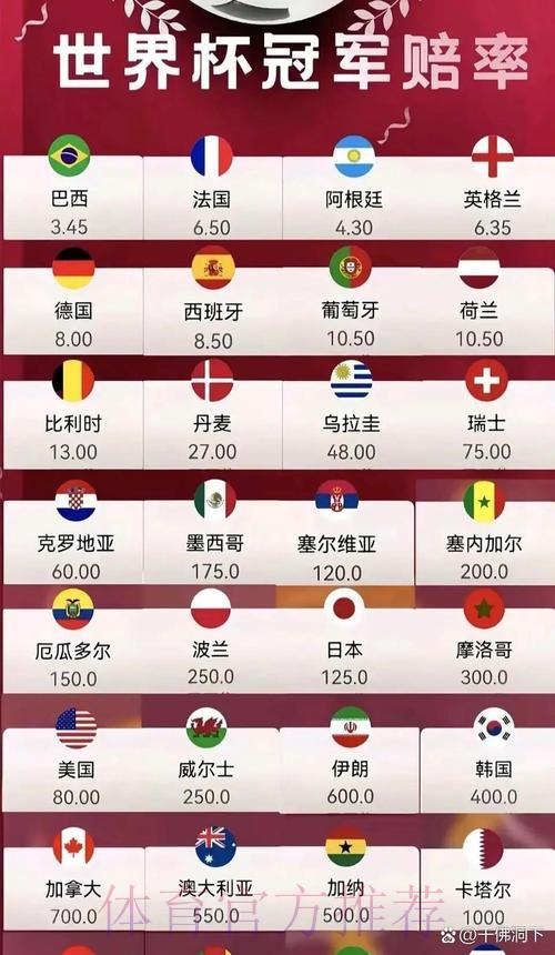 2026年世界杯夺冠赔率竞猜完全攻略