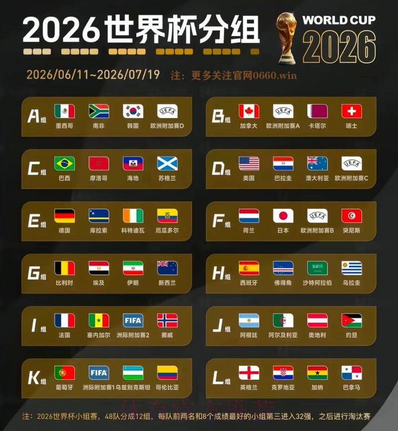 2026世界杯竞猜攻略：如何挑选夺冠概率最大的队伍