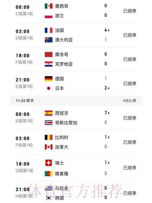 世界杯赛事比分实时下载