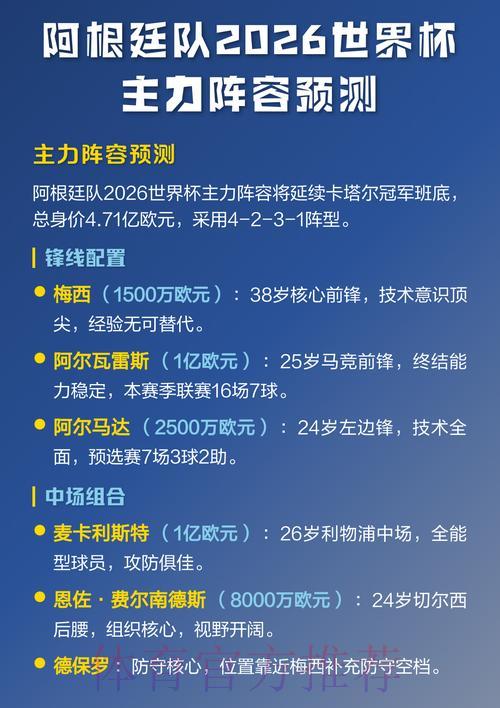 2026年世界杯预测应用下载精选推荐指南 2026年世界杯预测应用下载精选推荐指南