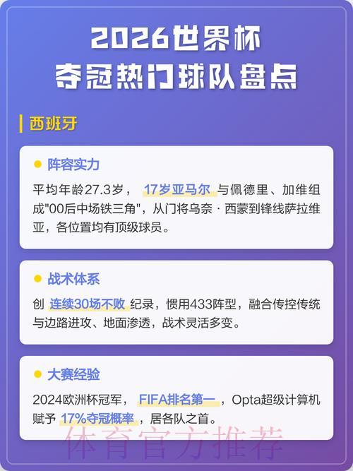 2026年世界杯夺冠热门球队竞猜排名预测深度解析
