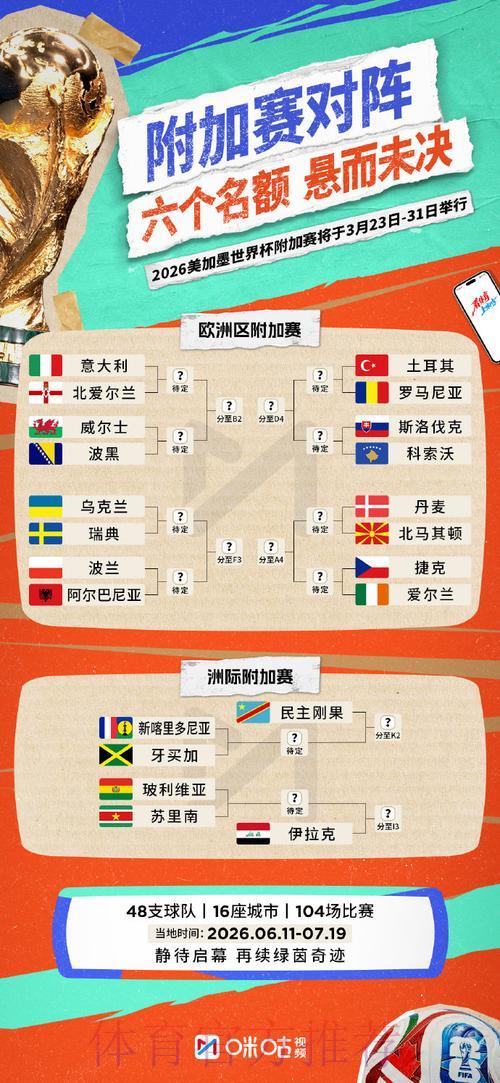 2026世界杯投注全攻略:专家深度解析赔率与竞猜技巧 2026世界杯投注全攻略:专家深度解析赔率与竞猜技巧